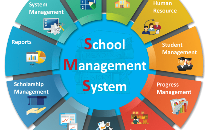 School/College Management ERP